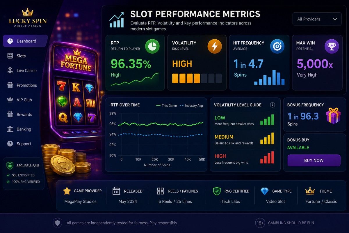 Slot Performance Metrics — Evaluating RTP and Volatility Across Modern Slot Site Platforms