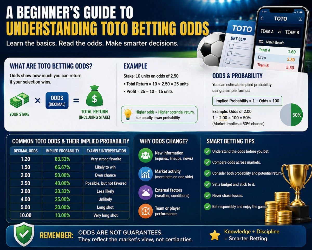 A Beginner’s Guide to Understanding Toto Betting Odds