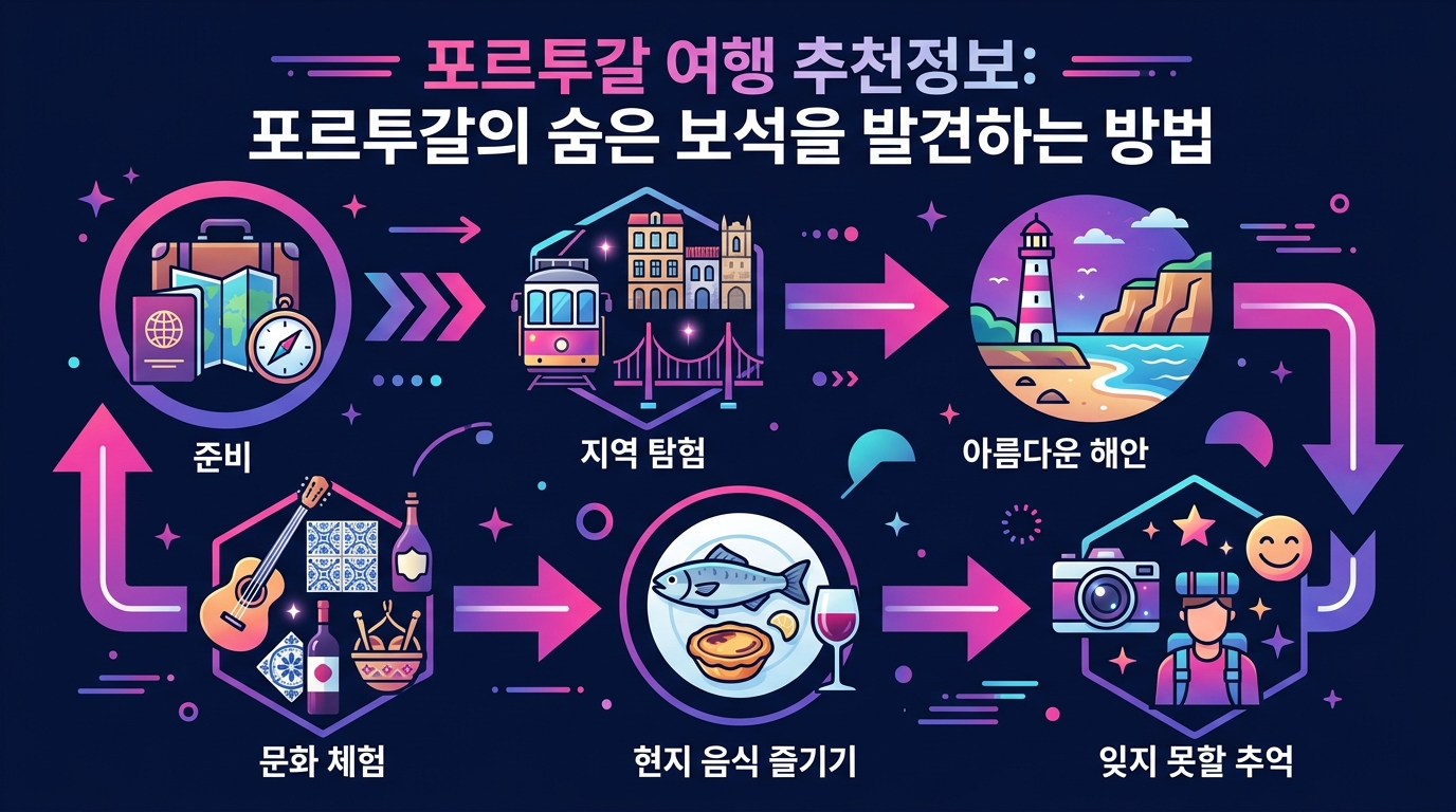 포르투갈 여행 추천정보: 포르투갈의 숨은 보석을 발견하는 방법